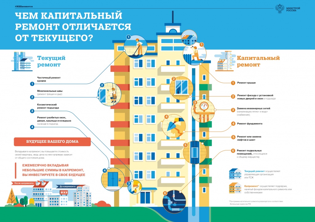 5 вопросов о капитальном ремонте_page-0003.jpg 5 вопросов о капитальном ремонте_page-0003.jpg