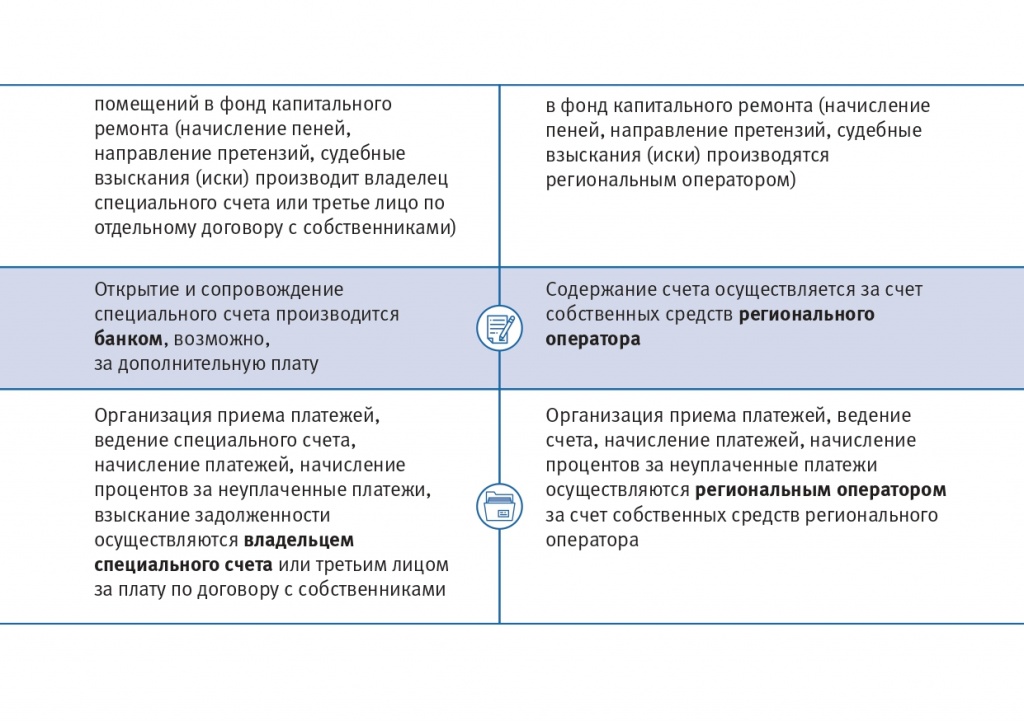 Брошюра_Капитальный ремонт_Специальный счет или региональный оператор_page-0011.jpg Брошюра_Капитальный ремонт_Специальный счет или региональный оператор_page-0011.jpg