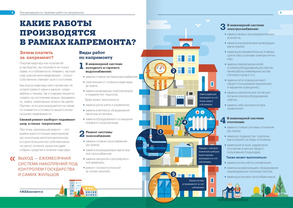 Рекомендации по приемки работ_page-0004.jpg Рекомендации по приемки работ_page-0004.jpg